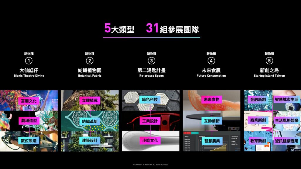 主視覺發想：Taiwan HYPE五大類型